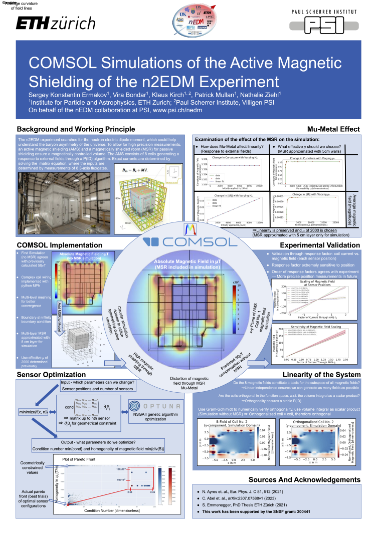 Enlarged view: Poster for the SPS Joint Annual Meeting 2023 titled "COMSOL Simulations of the Active Magnetic Shielding of the n2EDM Experiment" made by Sergey Konstantin Ermakov