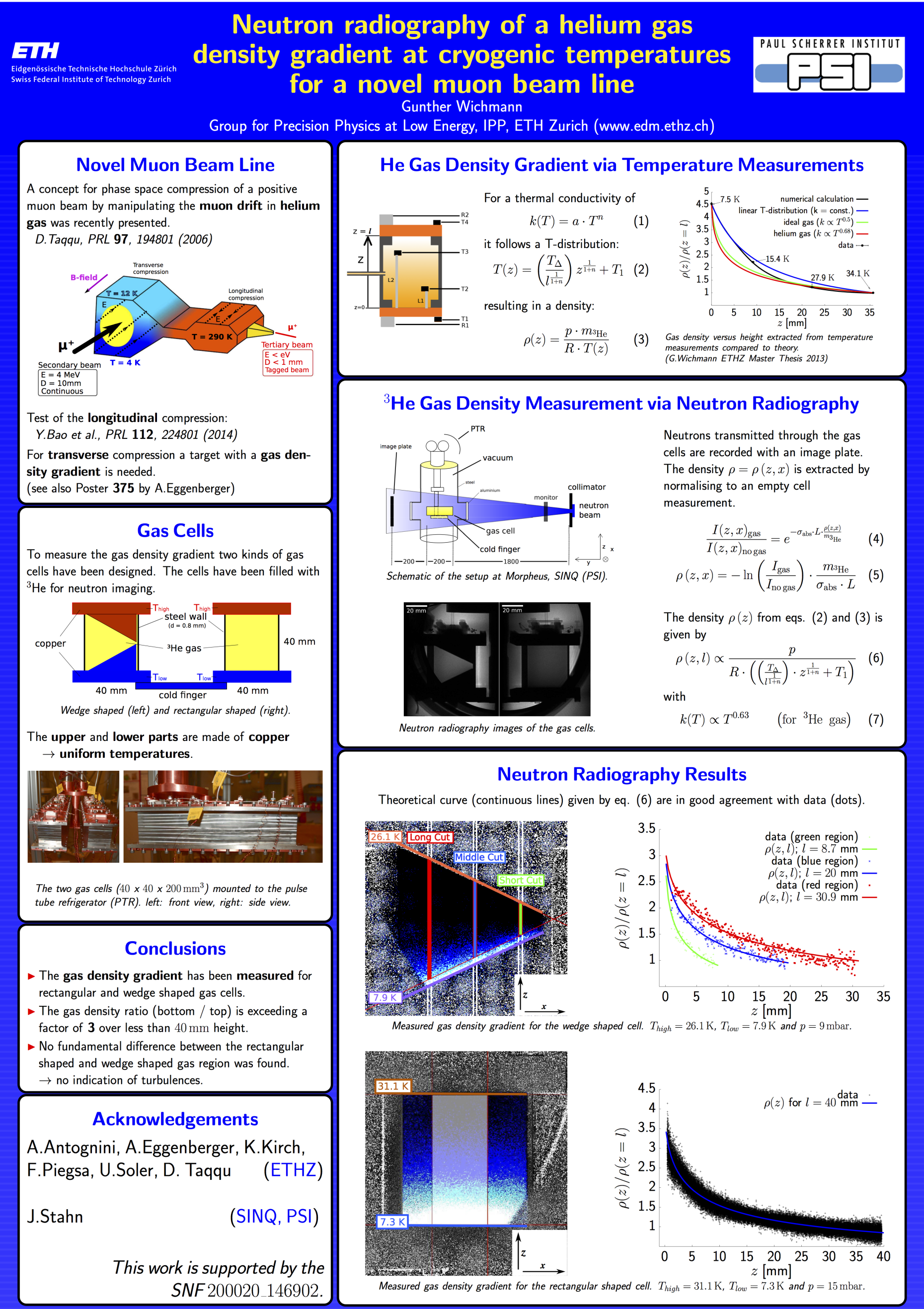 Enlarged view: SPS 2014 Poster Wichmann